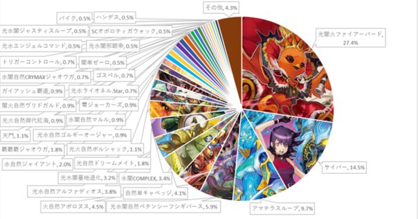 アマテラスループ【デュエマ歴代最強デッキ④】｜れもん