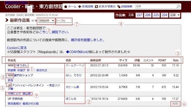 東方二次小説投稿サイト 東方創想話 歩きかたのススメ サク ウマ Note 東方二次小説投稿サイト 東方創想話 歩きかたのススメ サク ウマ Note