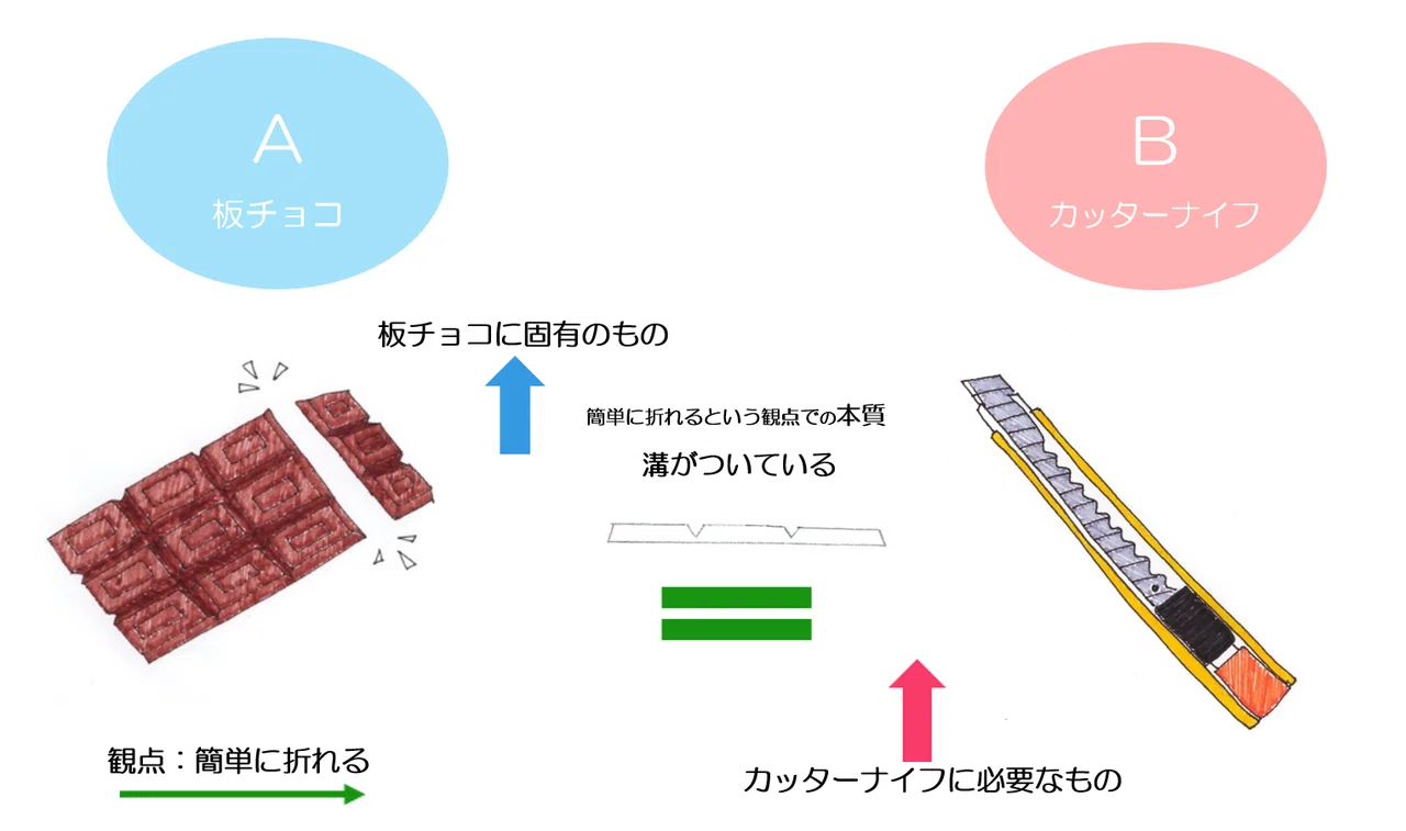 イカとロケットの同じところは？ 「異なるものの中から同じをみつける