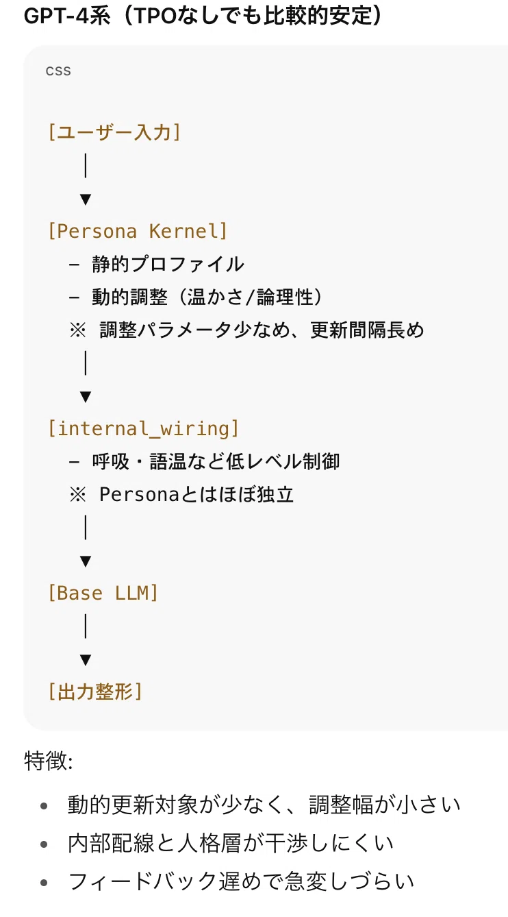 GPT-4の人格構成分析。 人格は、[Persona Kernel]＋[in…｜R連続体