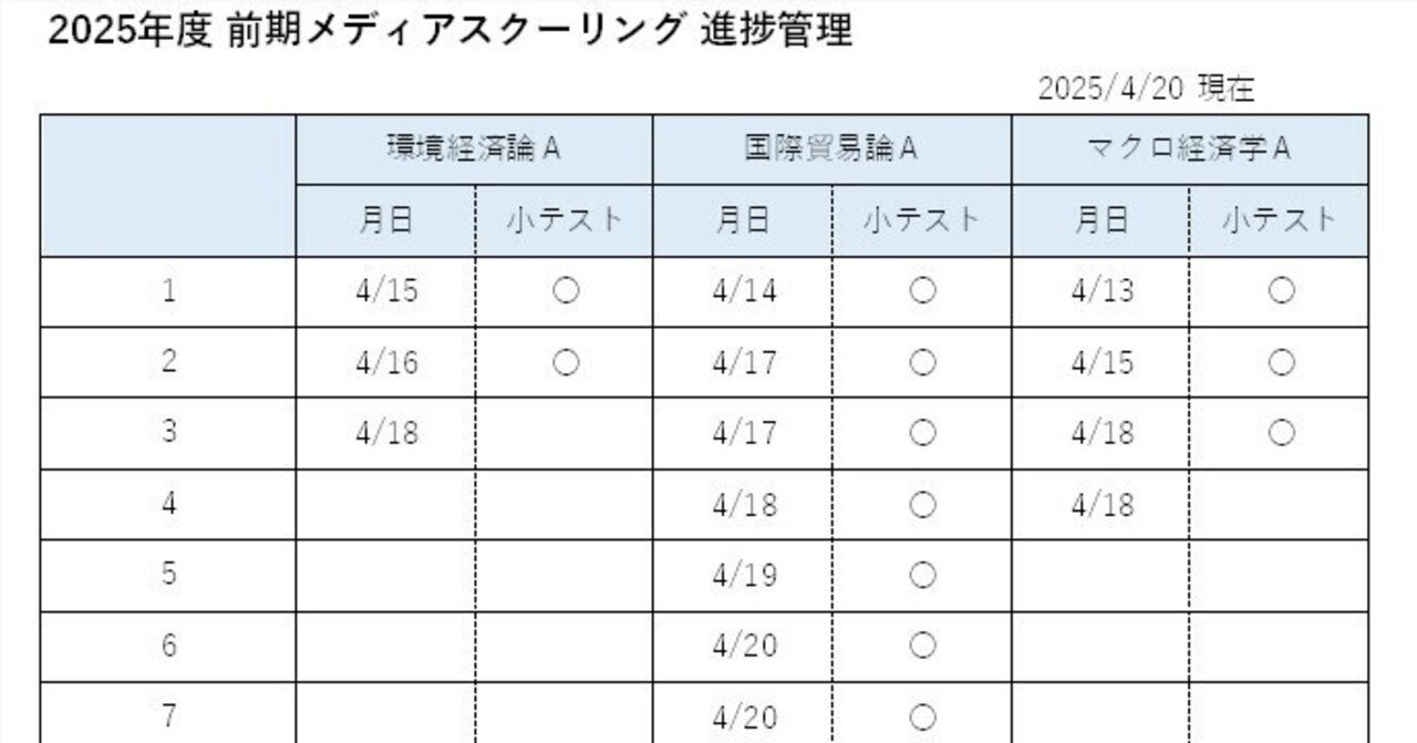 法政通信】2025前期メディスク 進捗 ( ..)φメモ｜まっしー