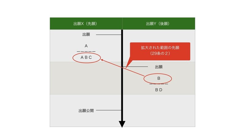 200221新規性拡大先願先願のコピー.004