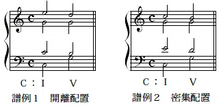 和声法⑴〜三和音の基本形|舞川律 | 音楽解明家
