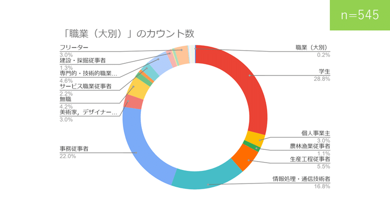 スライド7