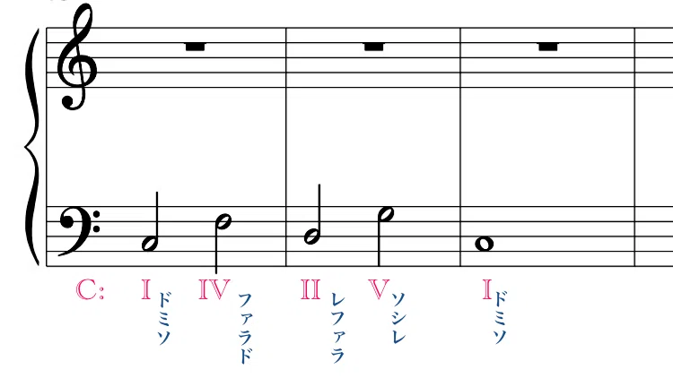 和声法⑴〜三和音の基本形|舞川律 | 音楽解明家