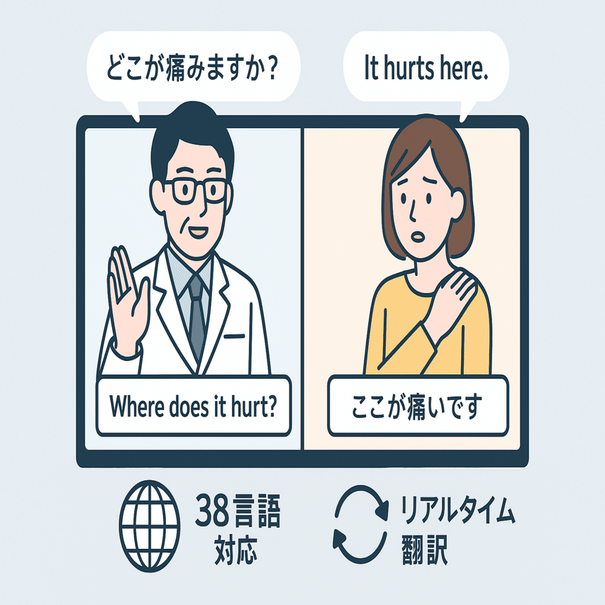 38言語リアルタイム翻訳機能を搭載──クラウドドクターがオンライン診療の多言語化を推進｜猫@医療情報技師