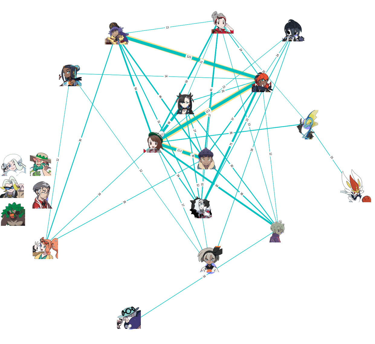 Pixivイラストタグ共演頻度からポケモン剣盾カップリングを探す ころぽにあっそ Note Pixivイラストタグ共演頻度からポケモン剣盾カップリングを探す ころぽにあっそ Note