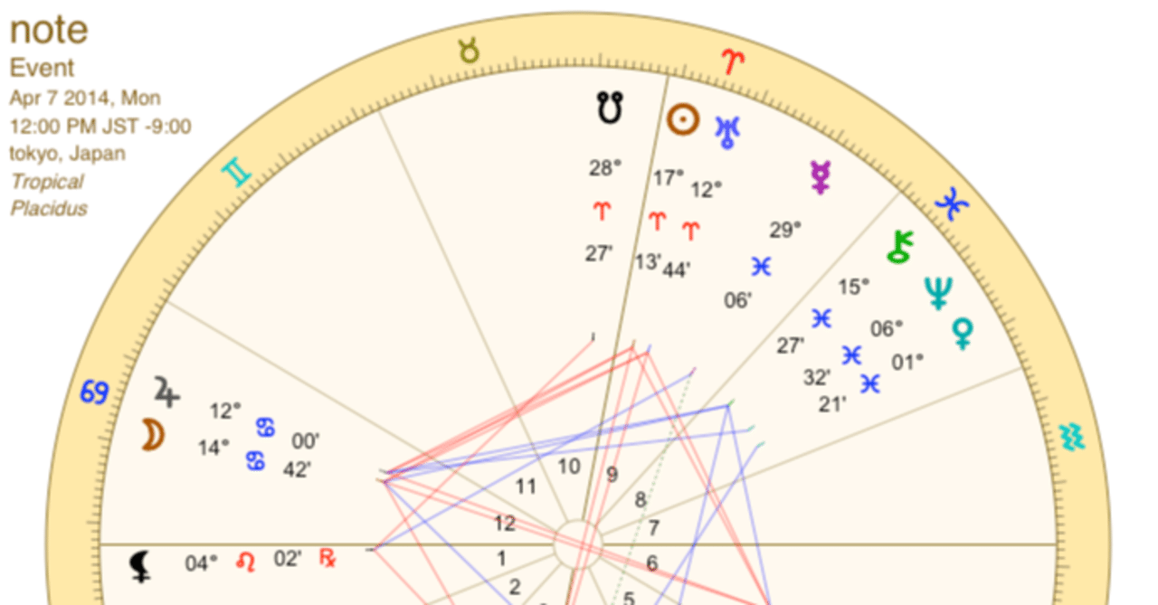 noteのホロスコープ｜みずまち☆ゆみこ