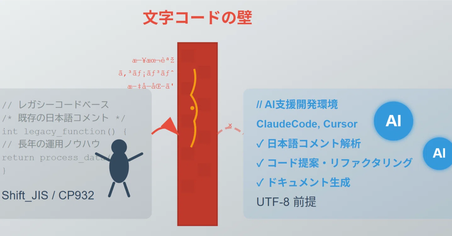 レガシーエンジニアが向かいたい「AI開発環境」に立ちふさがる文字