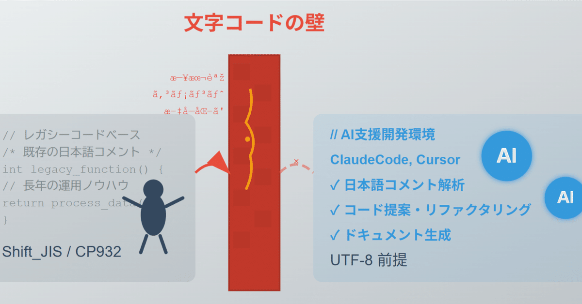 レガシーエンジニアが向かいたい「AI開発環境」に立ちふさがる