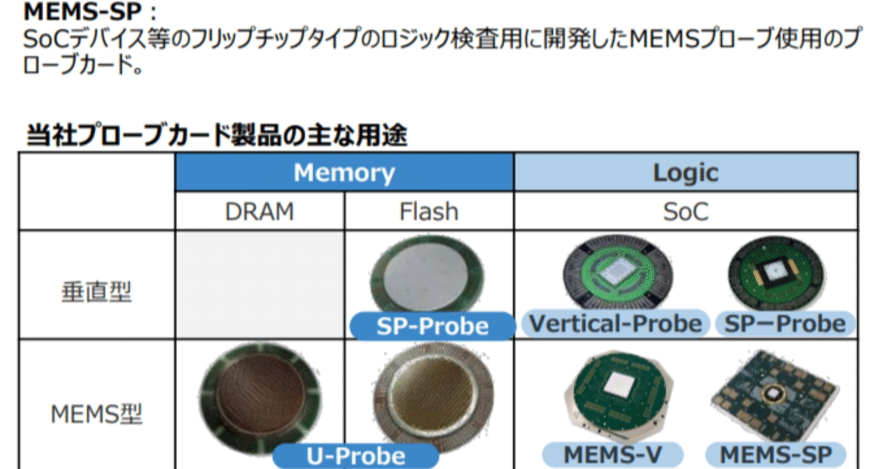 8月の注目企業003 短期では受注減や過剰設備が心配になるが長期で強気。買い場を探したい｜よしき