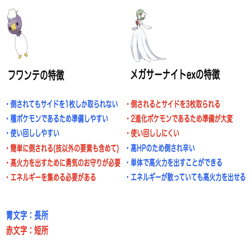 デッキ解説】メガサーナイトex｜みかんかん