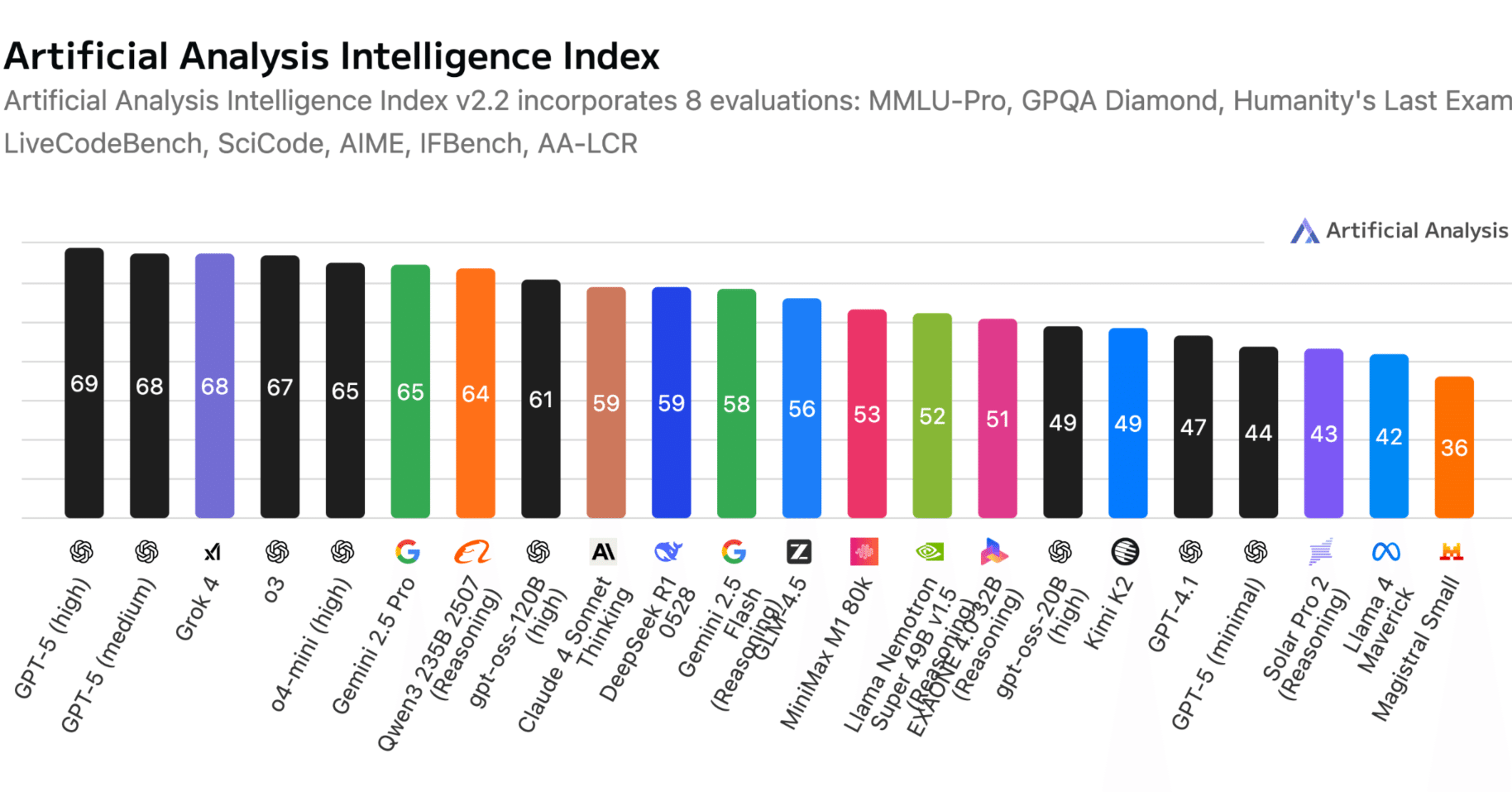 GPT-5：脳みそも呆れる400Kトークンの記憶力｜三好 真