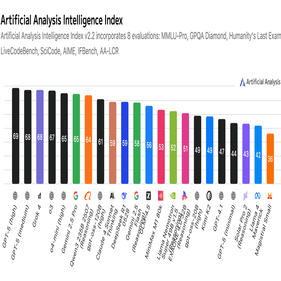 GPT-5：脳みそも呆れる400Kトークンの記憶力｜三好 真