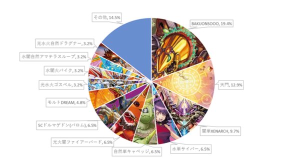 バクオンソー（赤青、ラッカ）【デュエマ歴代最強デッキ②】｜れもん