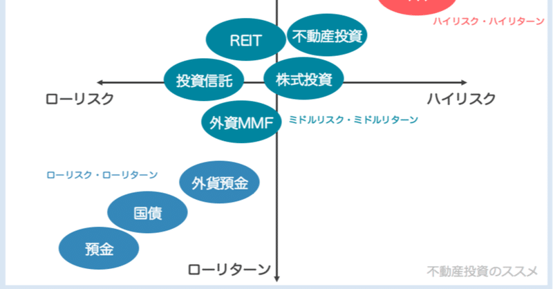 マンガでわかるシンプルで正しいお金の増やし方 おもり Note
