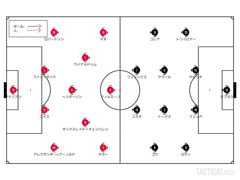 全ての要素は跳ね返す材料 3 11 Uefaチャンピオンズリーグ Round 16 2nd Leg リバプール アトレティコ マドリー レビュー せこ Note