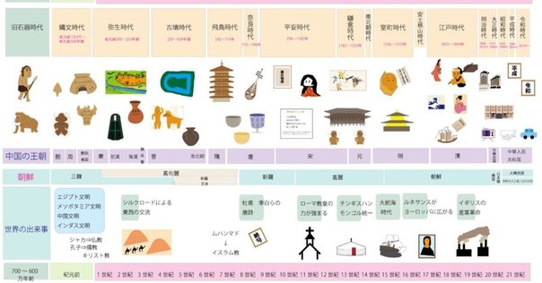 日本史プリント Amazon.co.jp: 新日本史 (チャート式・シリーズ) : 門脇禎二: 本