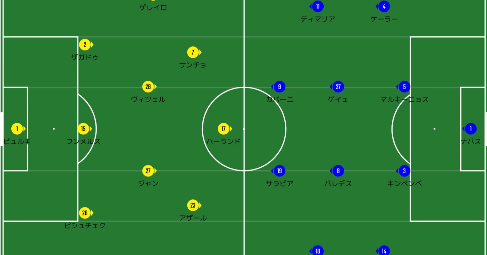 チャンピオンズリーグベスト16 レグ2 2 王様の証明 パリ サンジェルマンvsドルトムント レビュー 感想 オグライネ Note チャンピオンズリーグベスト16 レグ2 2 王様の証明 パリ サンジェルマンvsドルトムント レビュー 感想 オグライネ Note
