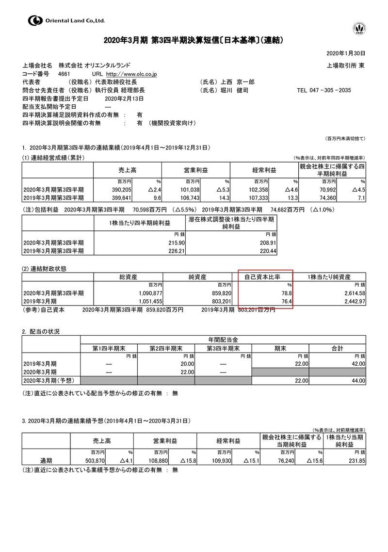 決算から考えるディズニーランド1か月以上休園してもつぶれないの 妄想する決算 Note 決算から考えるディズニーランド1か月以上休園してもつぶれないの 妄想する決算 Note