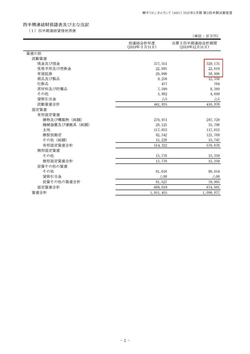 決算から考えるディズニーランド1か月以上休園してもつぶれないの 妄想する決算 Note 決算から考えるディズニーランド1か月以上休園してもつぶれないの 妄想する決算 Note