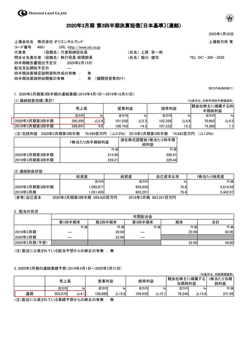 決算から考えるディズニーランド1か月以上休園してもつぶれないの 妄想する決算 Note