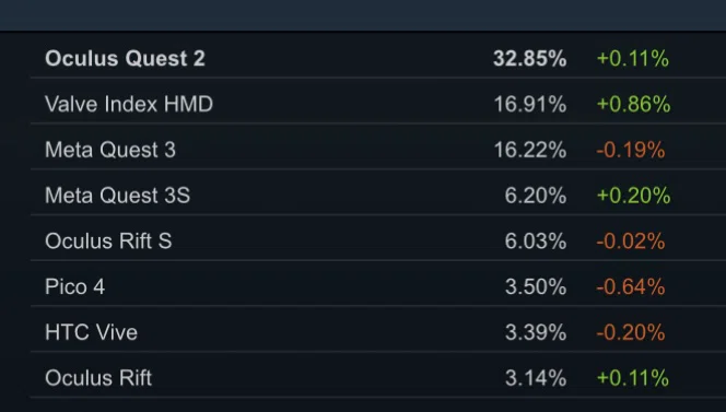 VALVE INDEX：なぜ今も選ばれる究極のVRなのか｜しげたもりお