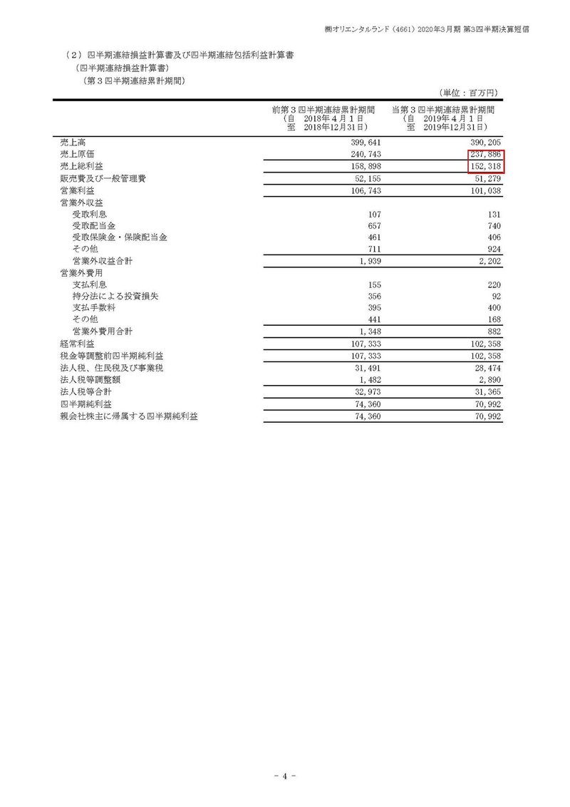 決算から考えるディズニーランド1か月以上休園してもつぶれないの 妄想する決算 Note