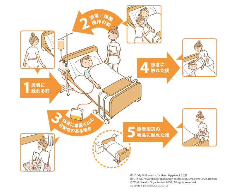 手指衛生の必要性とその方法｜Y.MURAYAMA｜医療法人 経営戦略部門