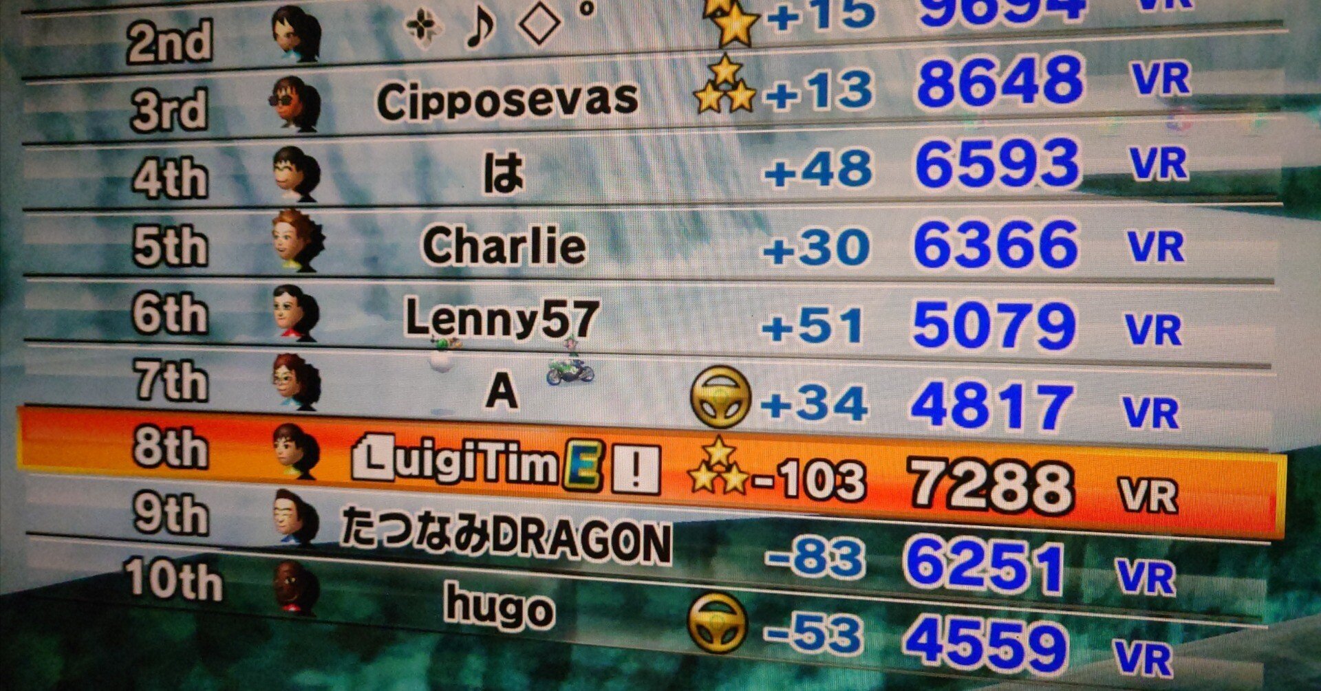 Dolphinエミュ] Wiimmfi接続時にエラー23934が出たときの対処法｜仁和