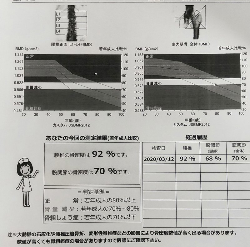 骨密度測定の結果表の読み方 Tomo 北の薬屋 Note