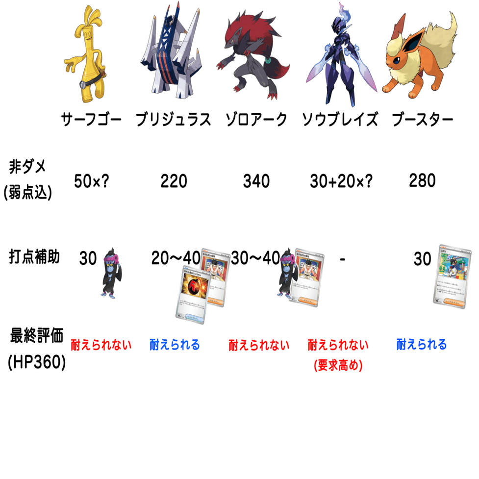 デッキ解説】メガサーナイトex｜みかんかん