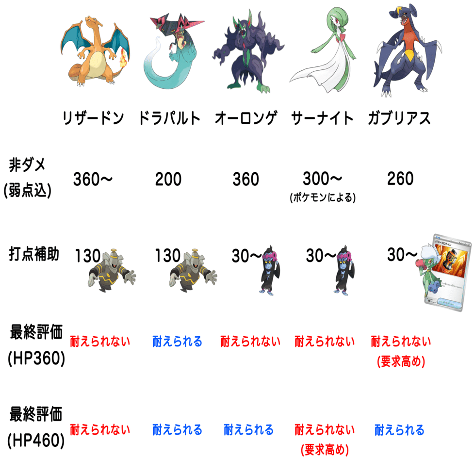 デッキ解説】メガサーナイトex｜みかんかん