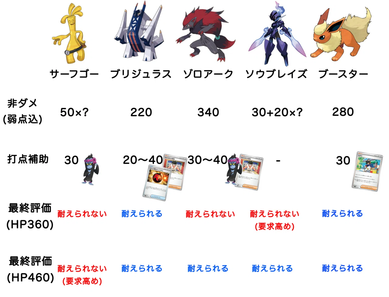 デッキ解説】メガサーナイトex｜みかんかん