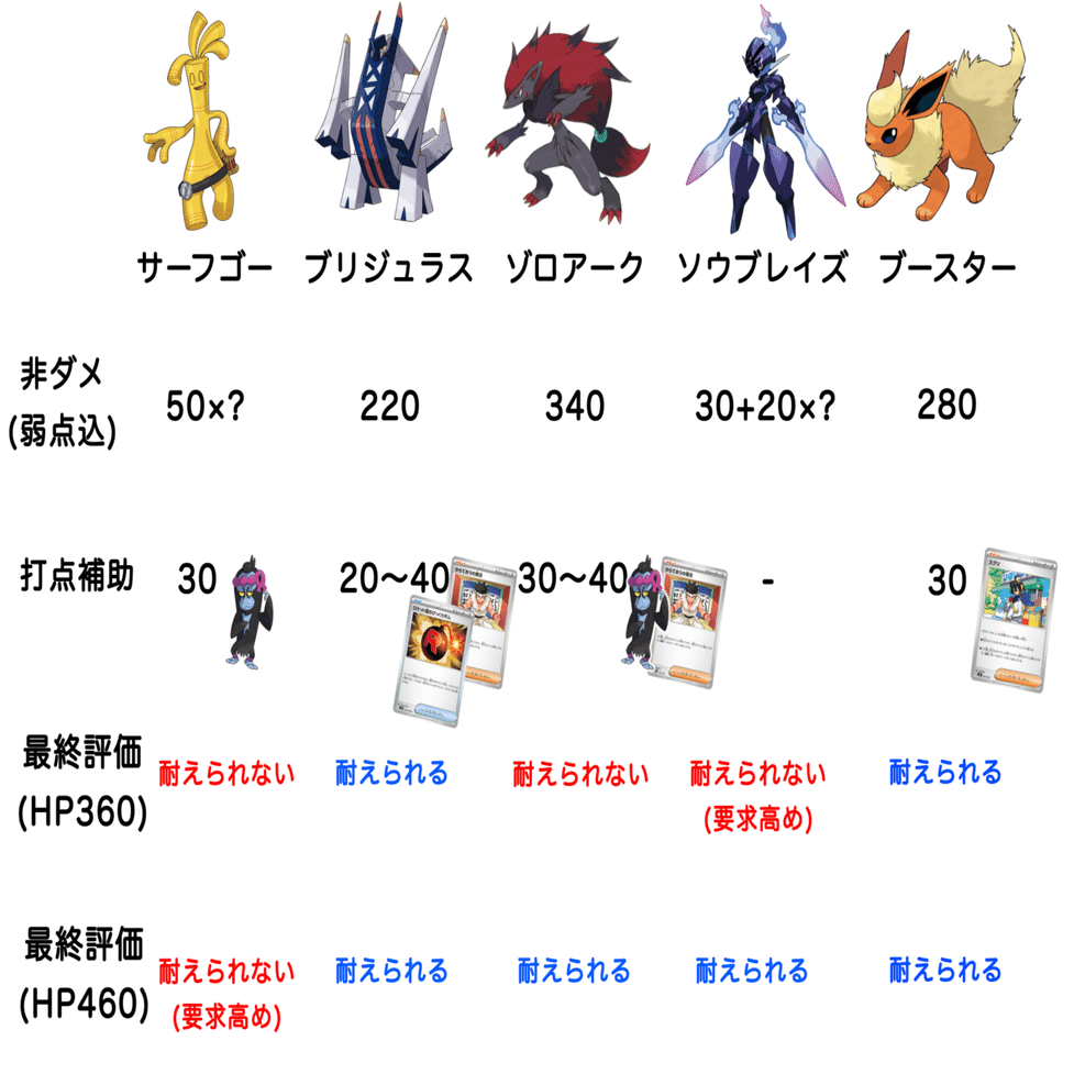 デッキ解説】メガサーナイトex｜みかんかん