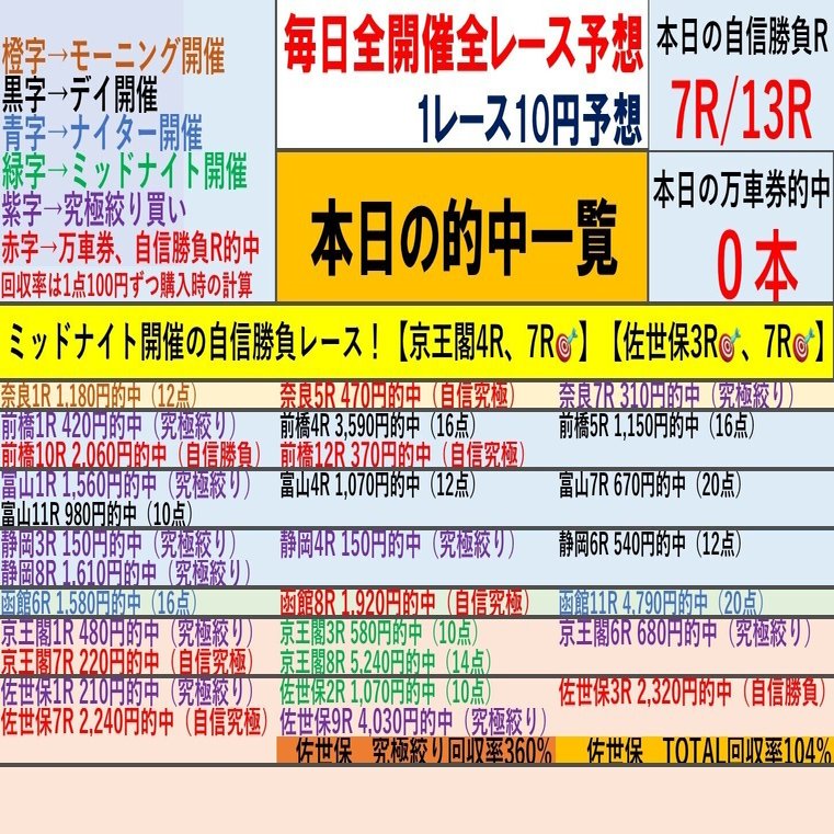 「究極のシンプル競輪投票術！誰でもできる必勝の高的中率3連単攻略法」 競輪の的中率は簡単に上がる？！誰でも稼げる方法を大公開！