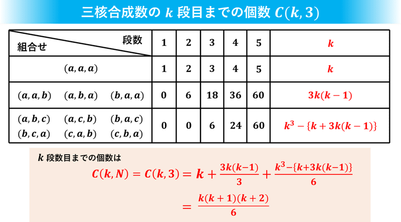 NOTE11 三核Ｃ２