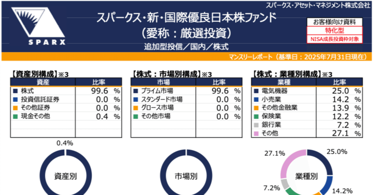 株式投資錬金術 貯金40万円が株式投資で4億円 元手を1000倍に増やしたボクの投資
