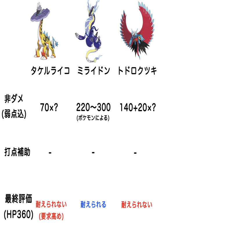 デッキ解説】メガサーナイトex｜みかんかん