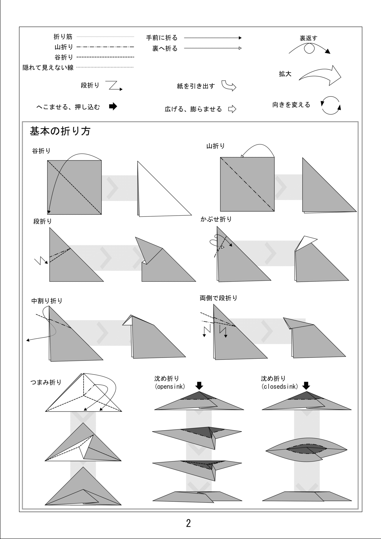 折り図_記号説明