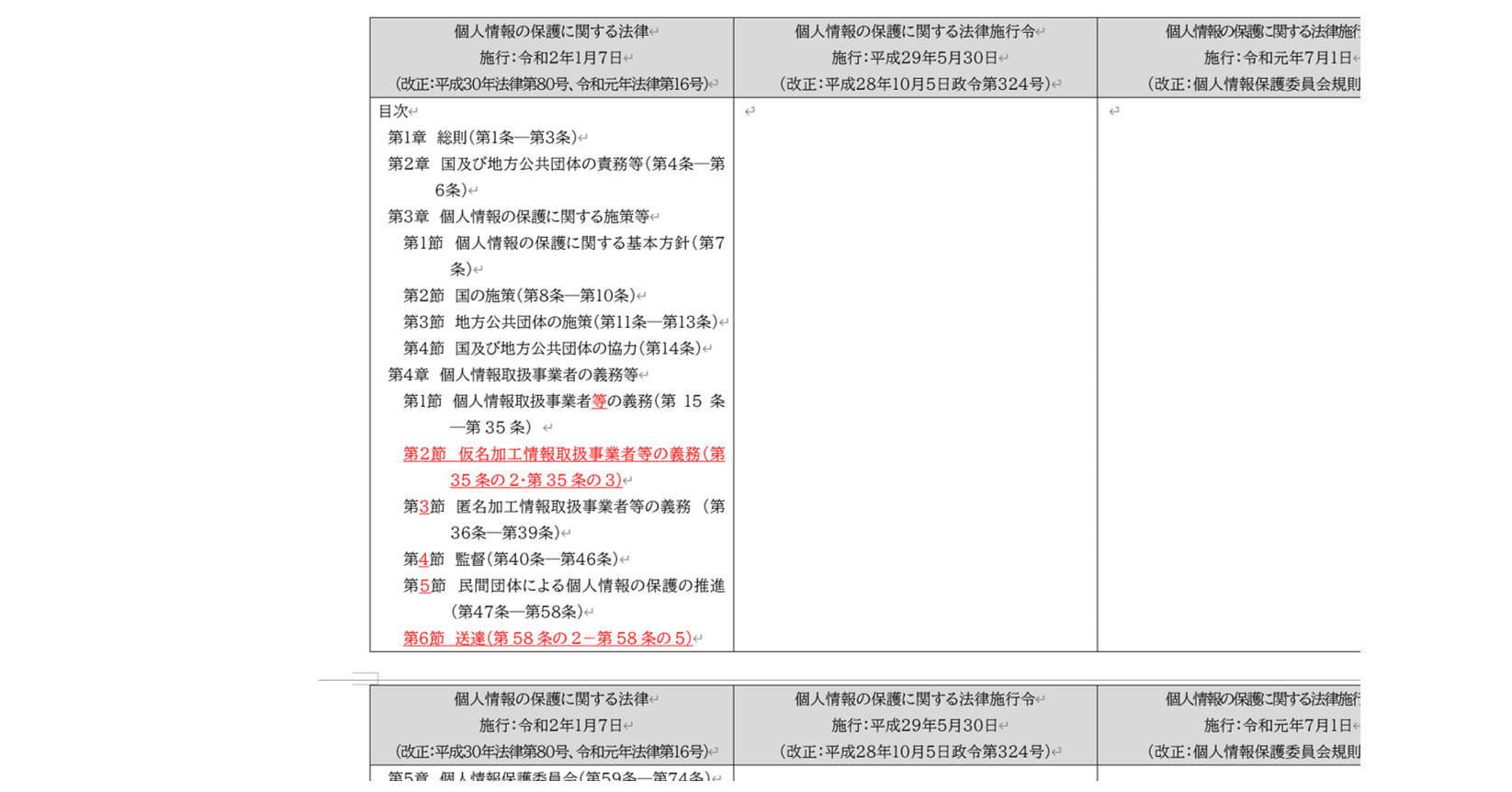 個人情報保護法改正法案 と施行令 施行規則との対比表 を作ってみた 永井利幸 Toshiyuki Nagai 弁護士 永井法律 事務所 Note 個人情報保護法改正法案 と施行令 施行規則との対比表 を作ってみた 永井利幸 Toshiyuki Nagai 弁護士 永井法律 事務所 Note