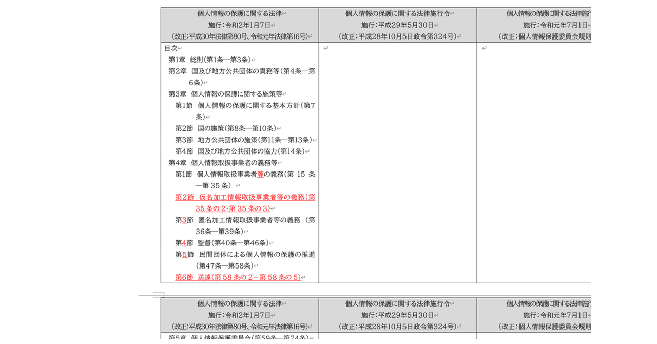 保護 会 委員 情報 個人