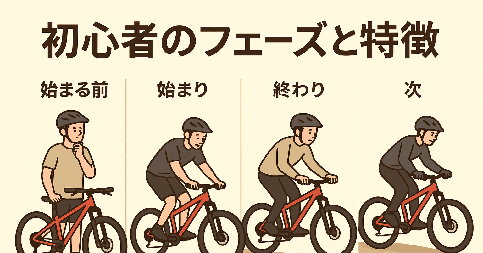 初心者のフェーズと特徴
