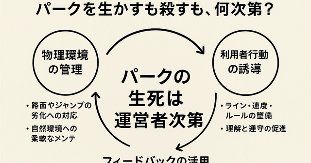 パークは「完成」させようと思わなくていい