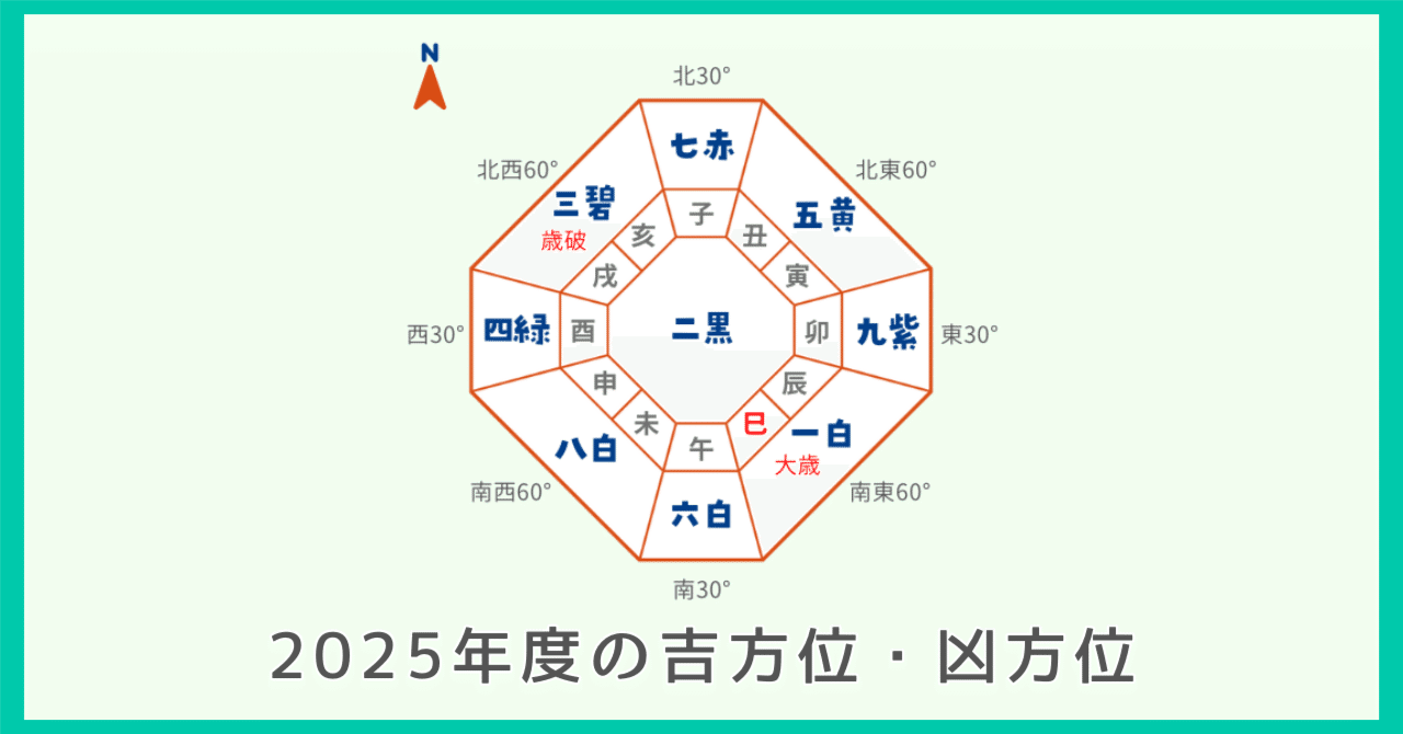 2025年度の吉方位・凶方位｜パナセ