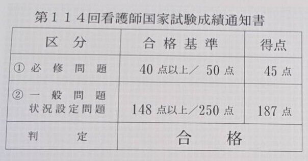 書き込みなし⭐︎ 看護過去問多数　⭐︎ 看護師国家試験の過去問5年分まとめ！！｜社会人→急性期看護師！