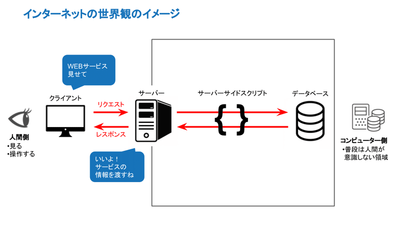 ITエンジニアリング (9)