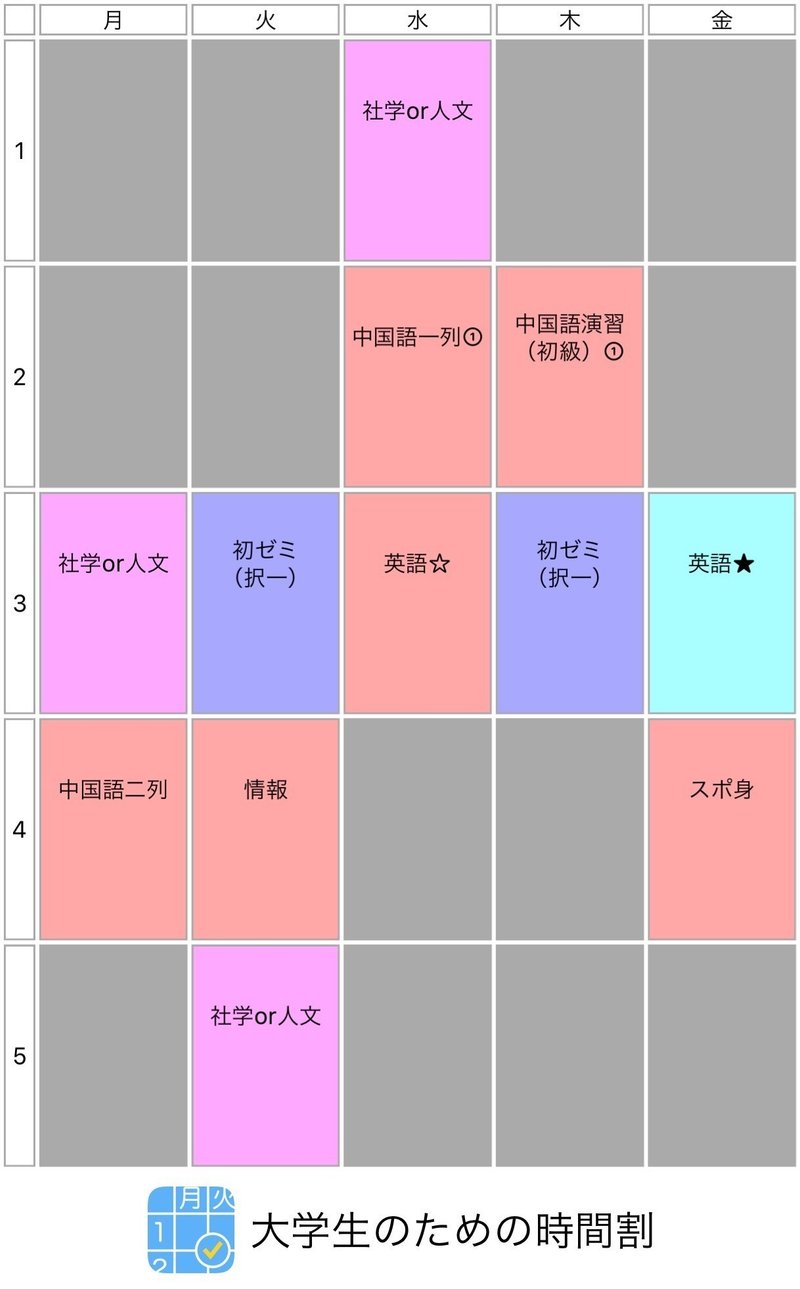 文 東大前期教養の履修戦略 第3回 時間割を組もう 21年度版 マッド ラワイル Note