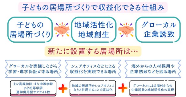 等身大で向き合い続ける、日本教育の課題と希望｜地域・教育魅力