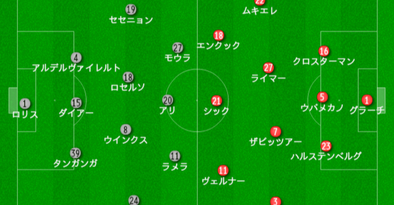 第7回 チャンピオンズリーグ決勝トーナメント1回戦2ndleg Rbライプツィヒvsトッテナム 分析 解説 若き皇帝vsカリスマ 進化を続ける ライプツィヒ 細谷龍生 Note